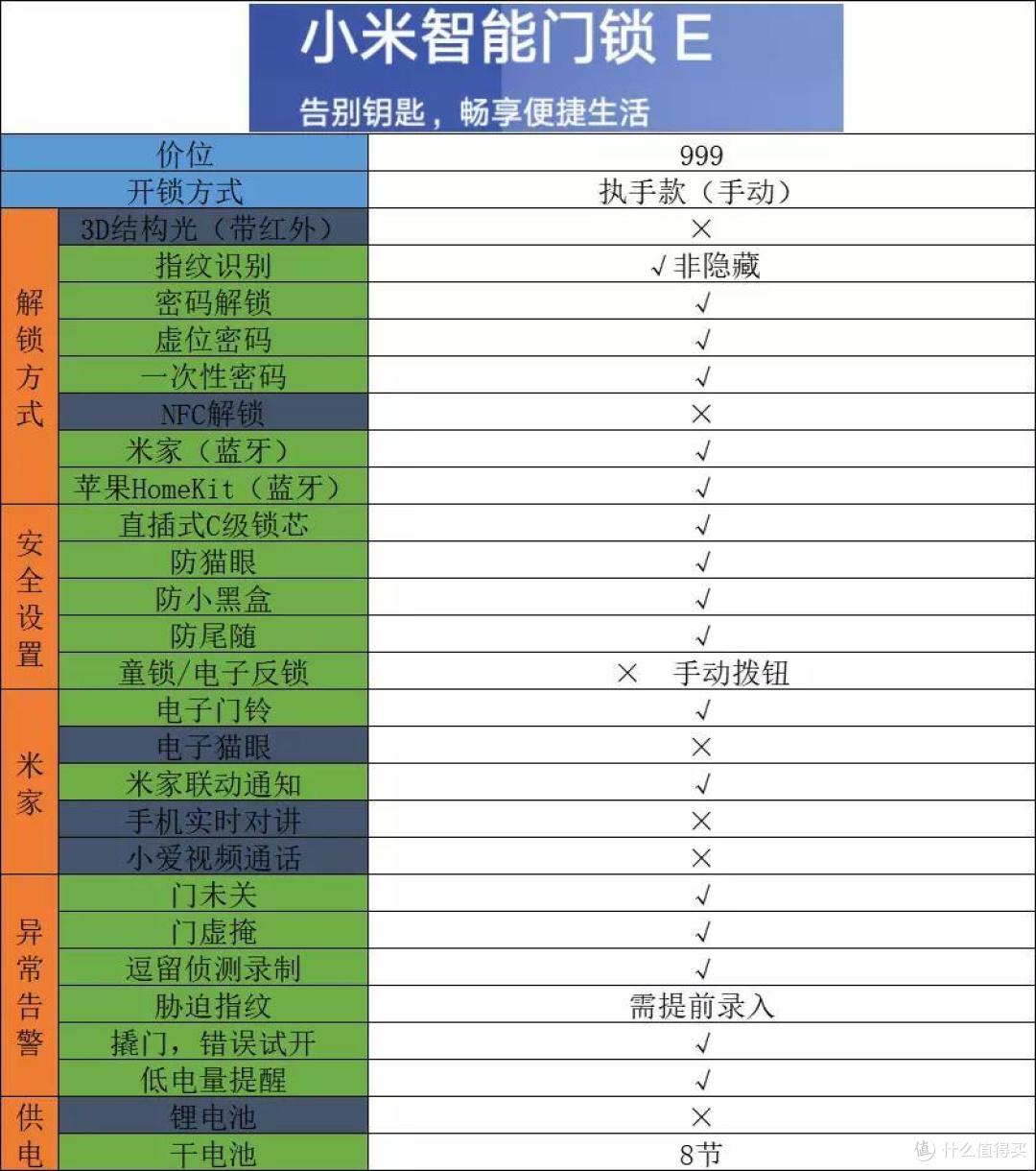 兼顾安全和便利，智能门锁该怎么选？内容硬核一篇说完