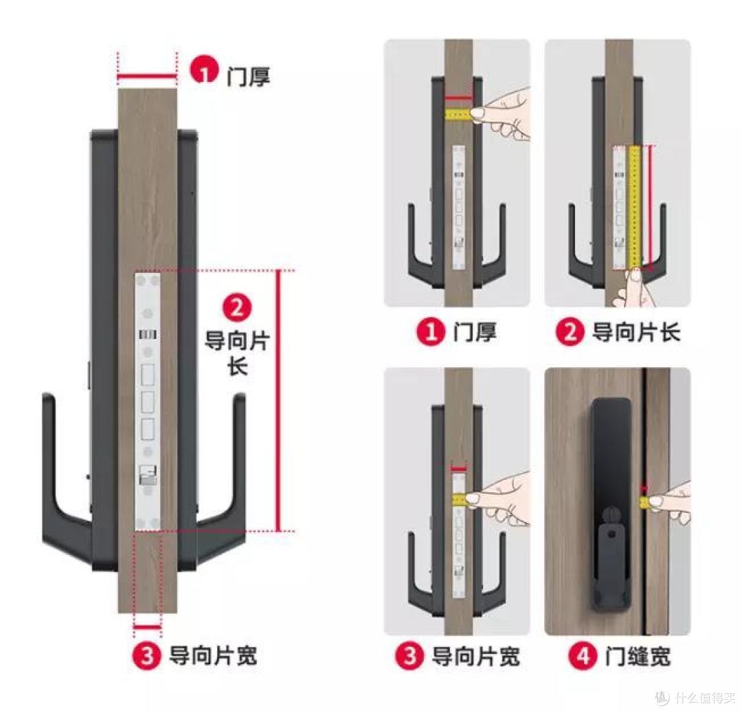 兼顾安全和便利，智能门锁该怎么选？内容硬核一篇说完