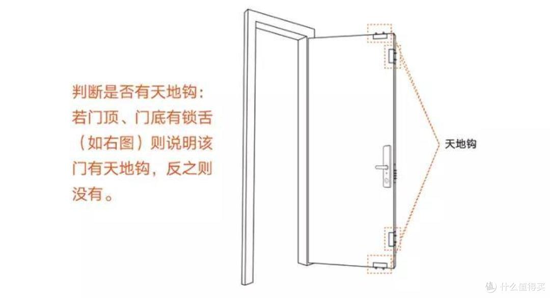 兼顾安全和便利，智能门锁该怎么选？内容硬核一篇说完