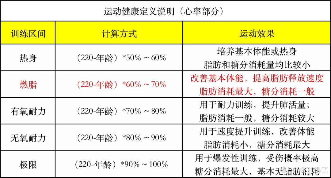 做刘畊宏女孩，在家也能高效燃脂，云麦心率跳绳Pro上手