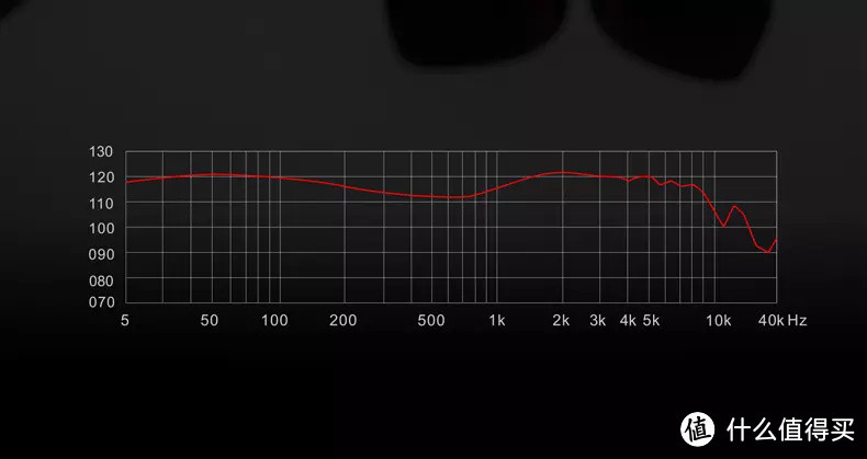 2999 元的 Kinera Norn一圈四铁 HiFi 耳机，被朋友安利盲狙成功