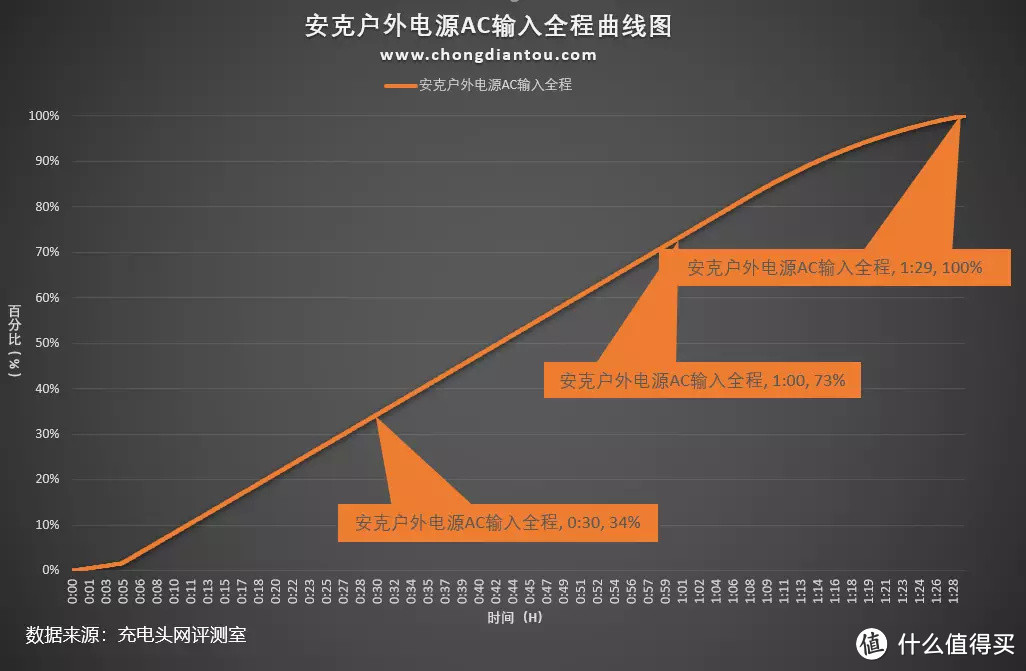 机甲风格，户外硬汉，Anker安克 1500W户外电源打造行业安全天花板