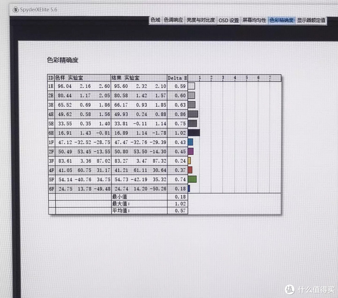 几乎不存在物理色差的专业体验：INNOCN 4K MiniLED美术显示器 M2U