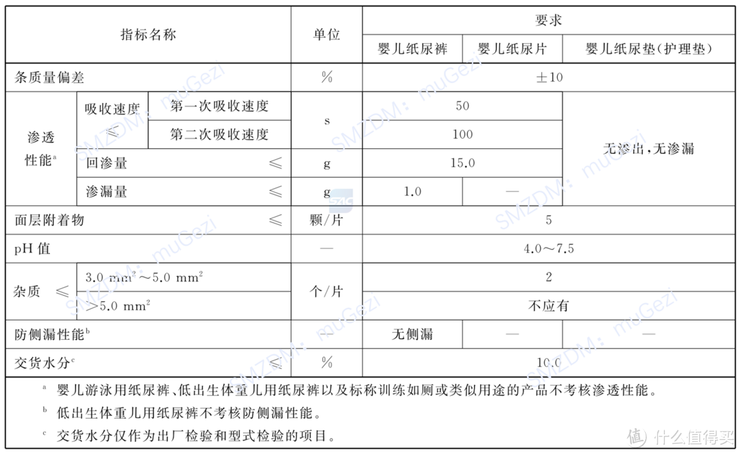 适逢6·18，即将当父亲的我是这样选购纸尿裤的！