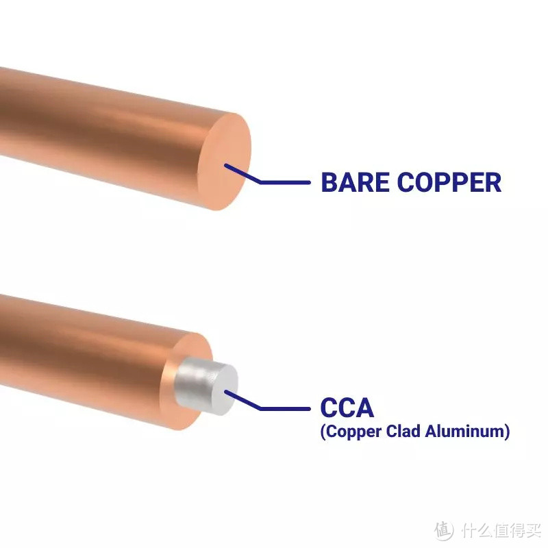 真的是有点惊了，竟然有铜包铝网线这种妖孽玩意？