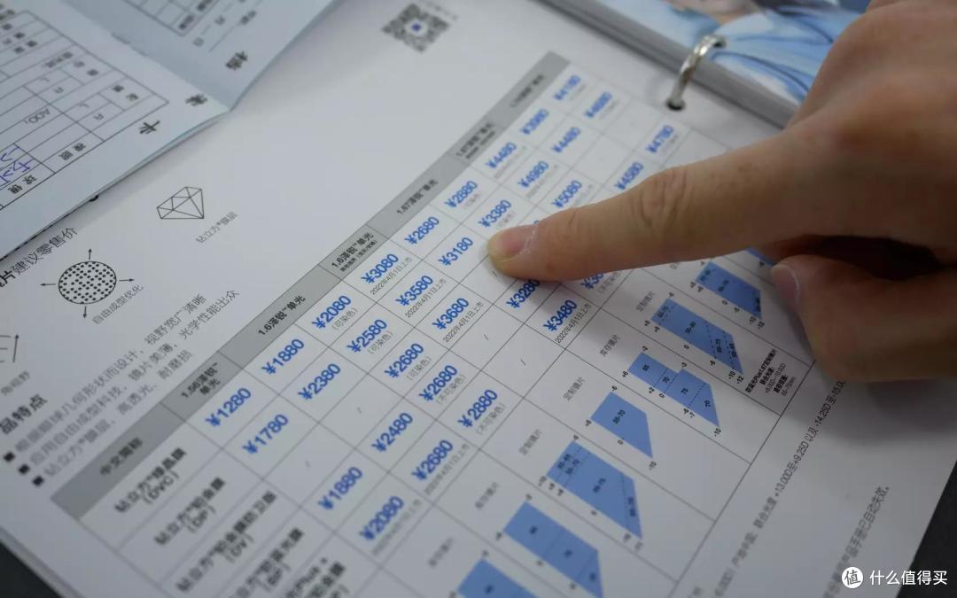 自由环面设计+全面清晰视野,蔡司泽锐系列镜片线下配镜体验分享