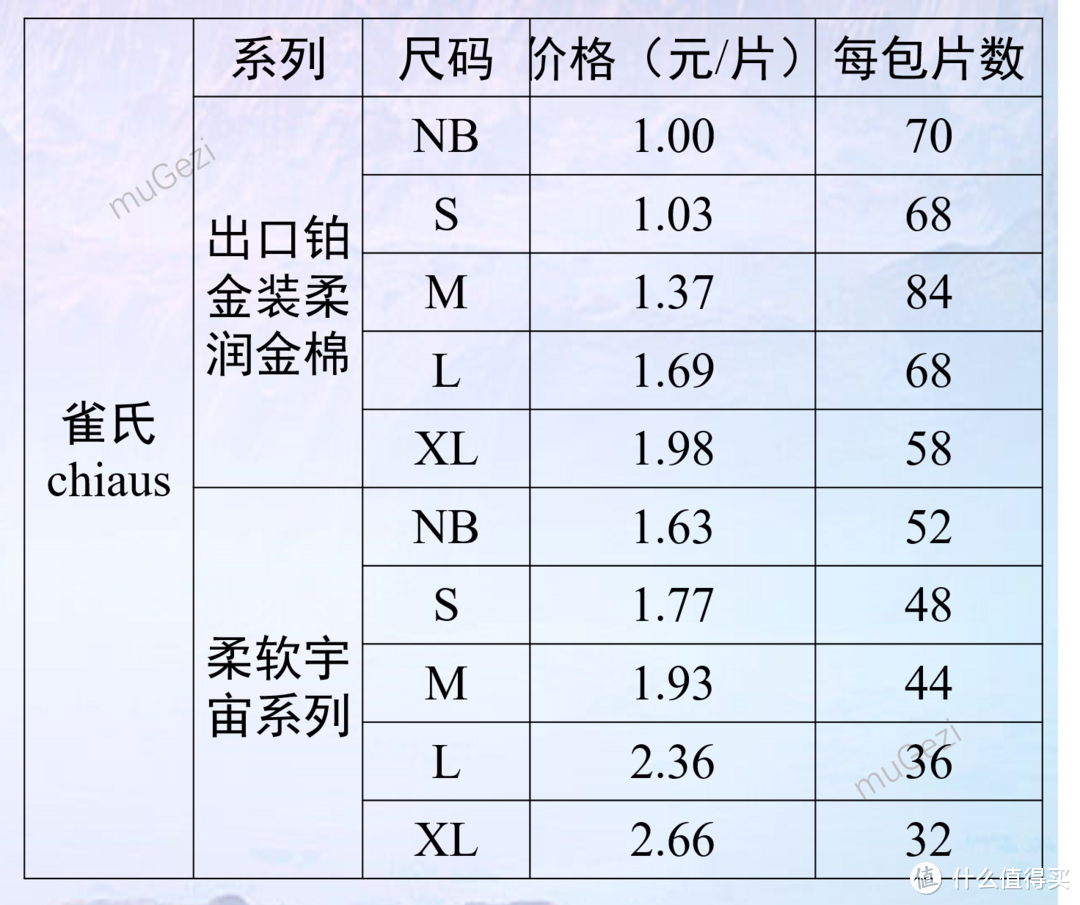 适逢6·18，即将当父亲的我是这样选购纸尿裤的！