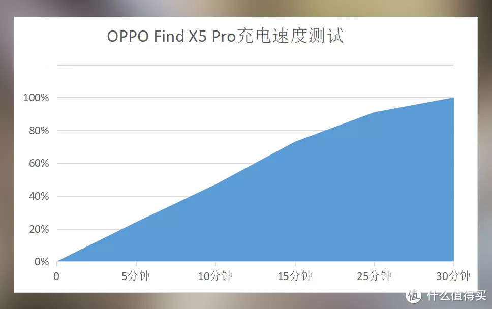 旗舰影像系统+骁龙8 Gen1处理器，有颜有料，这才是旗舰机该有的样子