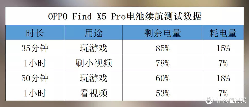 旗舰影像系统+骁龙8 Gen1处理器，有颜有料，这才是旗舰机该有的样子