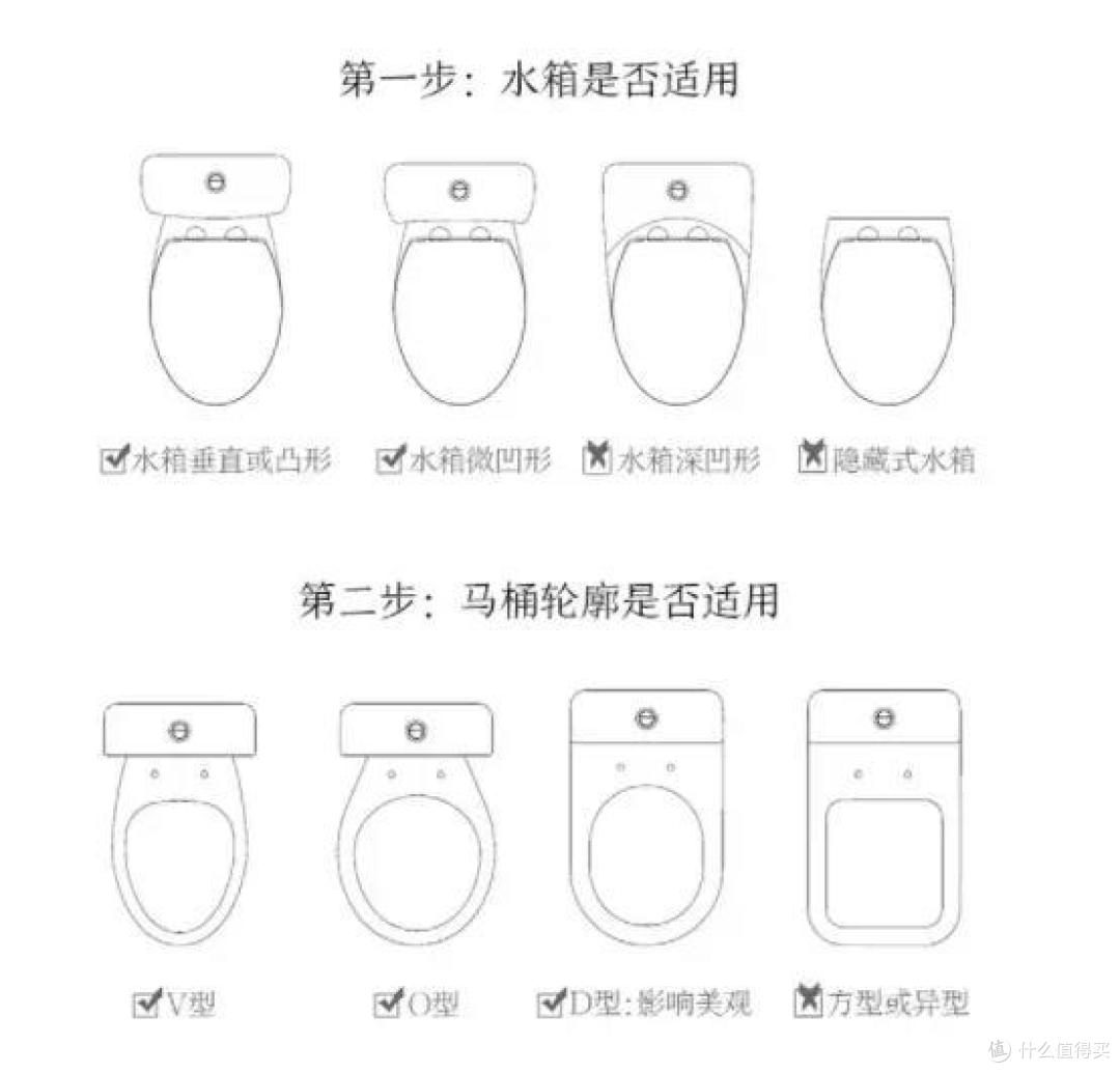 智能马桶&智能马桶盖应该怎么选,用过了就再也没法回头