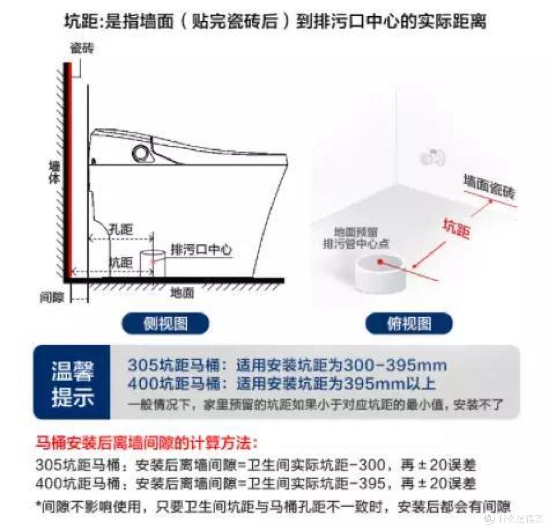 智能马桶&智能马桶盖应该怎么选,用过了就再也没法回头