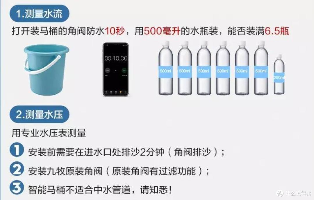 智能马桶&智能马桶盖应该怎么选,用过了就再也没法回头