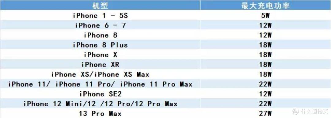 iPhone党进来,这款AOHI的40W双C充电头可能是目前最优的选择