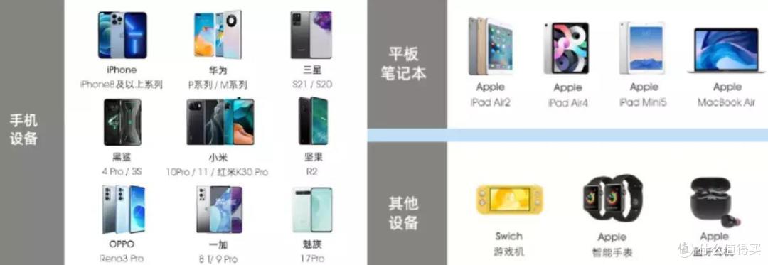 iPhone党进来,这款AOHI的40W双C充电头可能是目前最优的选择