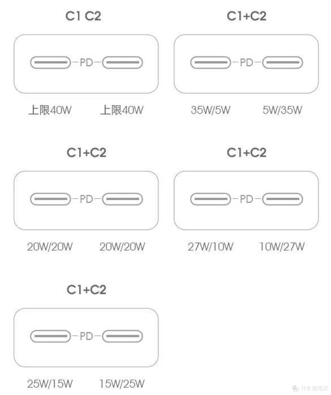 iPhone党进来,这款AOHI的40W双C充电头可能是目前最优的选择