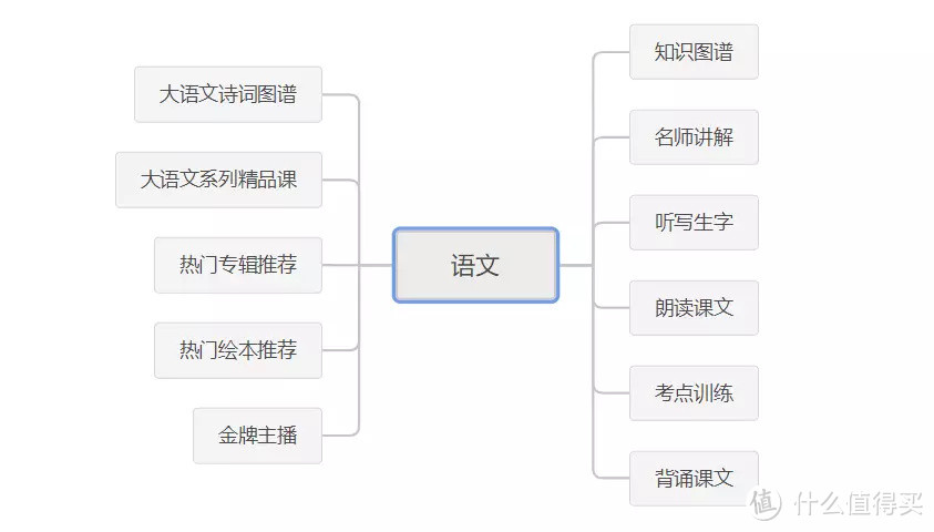 隔离期间好帮手，寓教于乐的牛听听牛2学习机