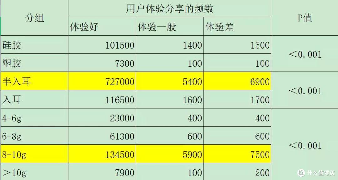 大概是500元档最好的TWS耳机了 倍思小极光 Storm1 体验