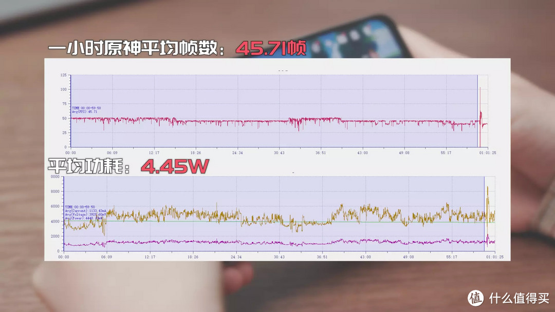 Redmi Note11T Pro+评测：低蓝光+无频闪，谁说没LCD千元水桶机？