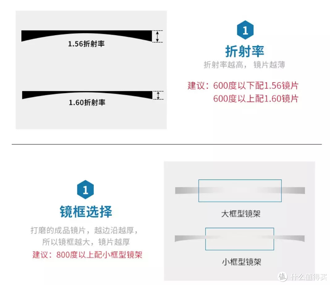 线上配镜并不难！附镜邦高性价比配镜清单！79元起！