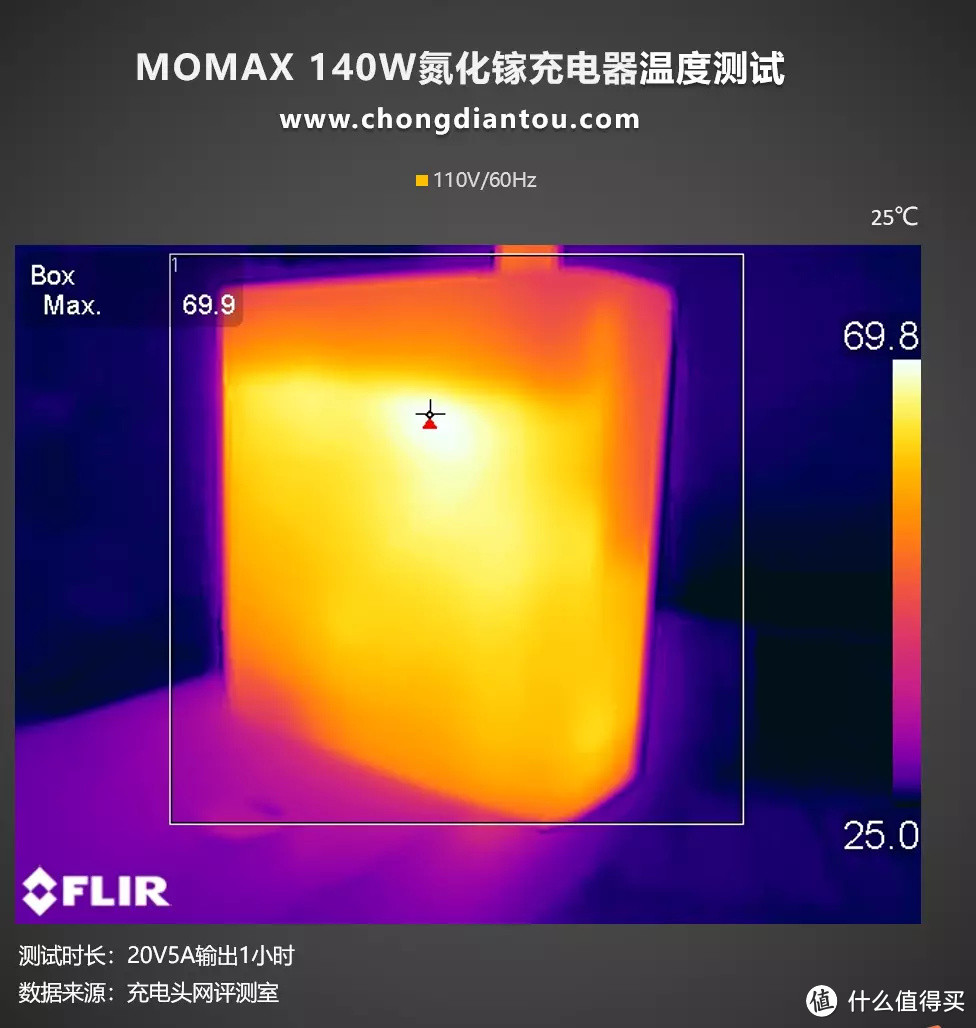 支持苹果笔记本140W快充，MOMAX PD3.1快充头评测