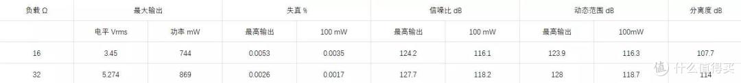 旗舰接班人——关于山灵M7,你可能想知道的