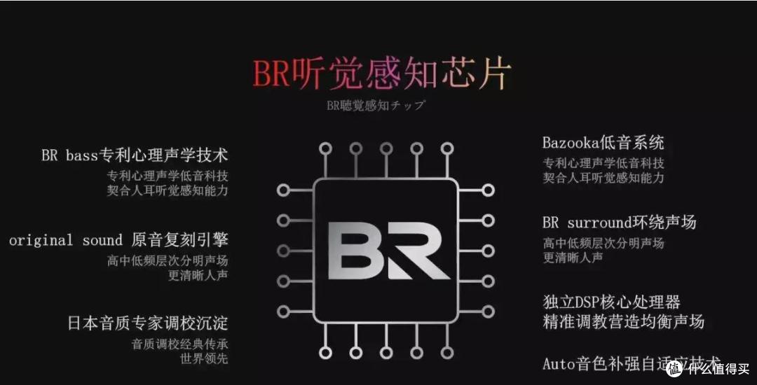 集合了多种音质处理技术