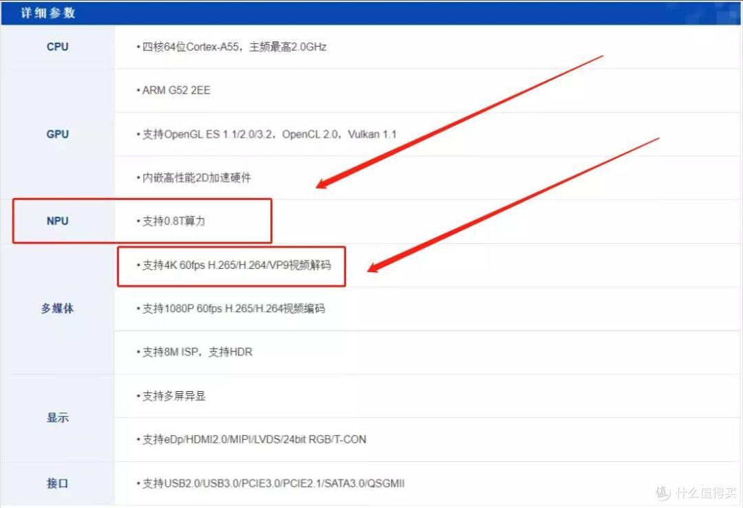 入门机也有5GbE网速丨最撞旗舰的入门级NAS,威联通TS-216+红盘Plus上手
