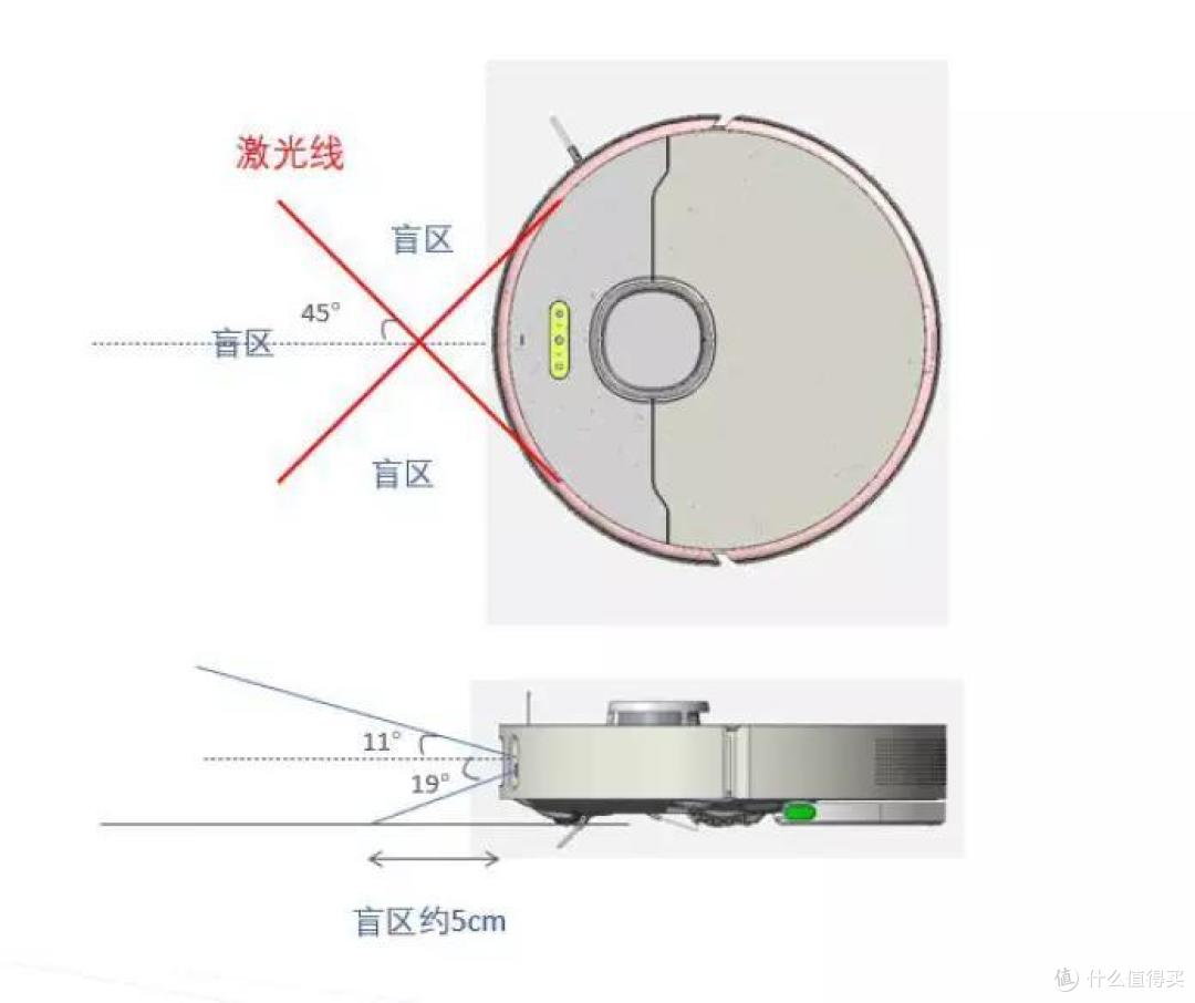 旗舰来袭,如此众多的全能机型,为什么我选择追觅S10 PRO?
