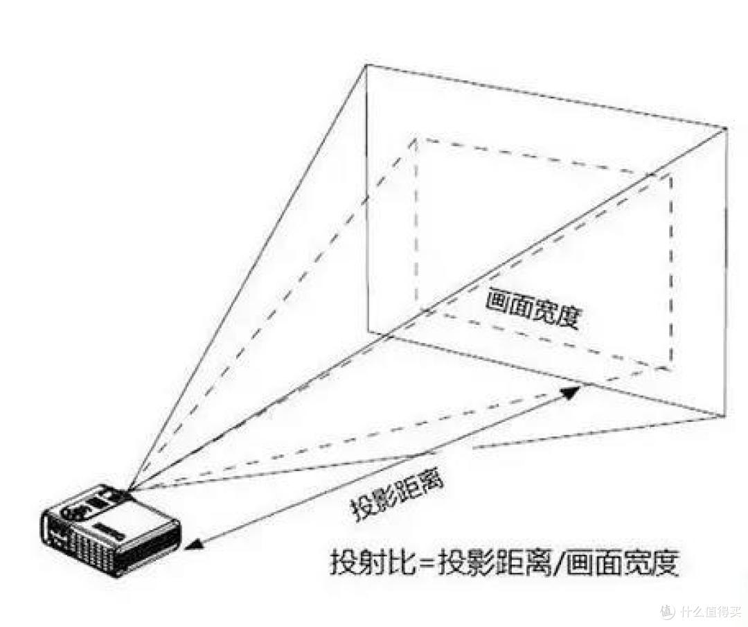 入手峰米R1 Nano超短焦激光投影仪，欢乐拎着跑！
