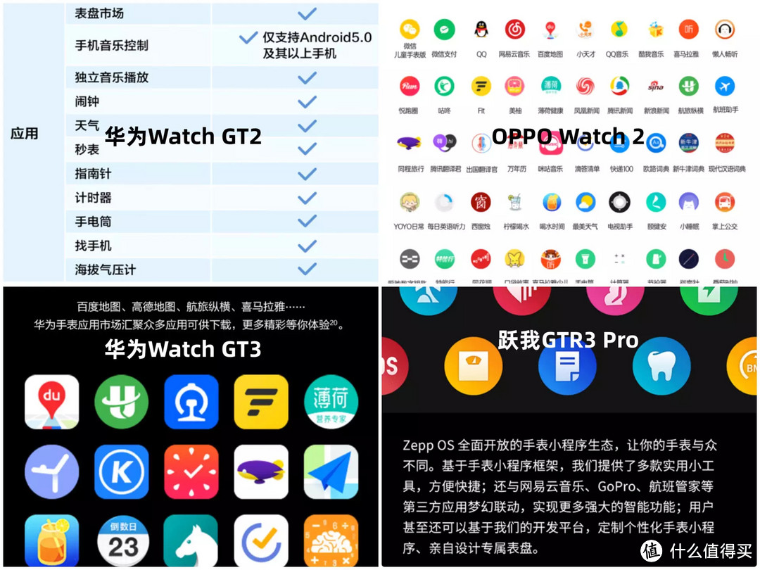 安卓智能手表如何选？4款千元机型7大维度横向对比，谁更值得买？
