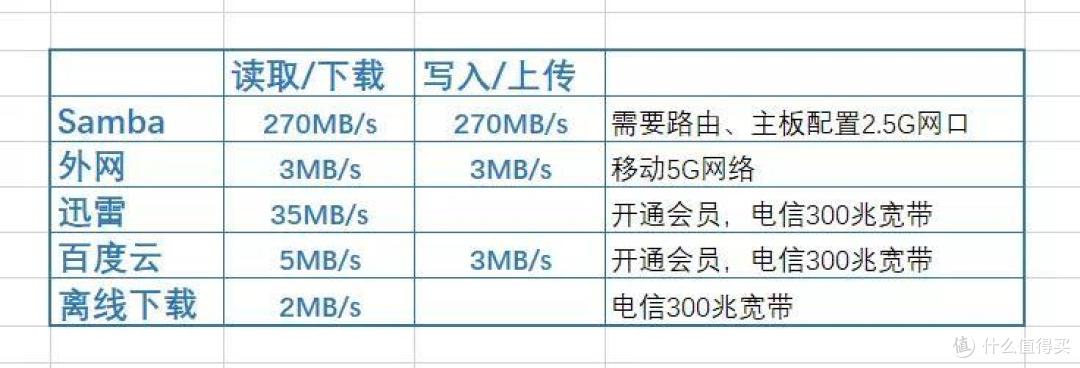 2.5G端口，双M.2卡槽!简单易用的绿联数据宝DH2600