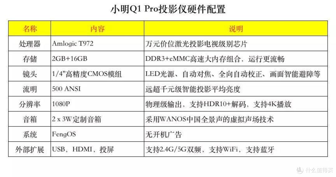 小户型也能用的聪明投影，小明Q1 Pro投影仪测评