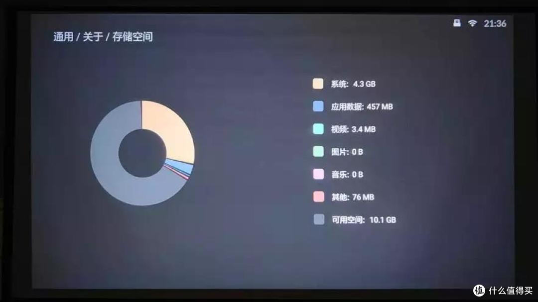 小户型也能用的聪明投影，小明Q1 Pro投影仪测评