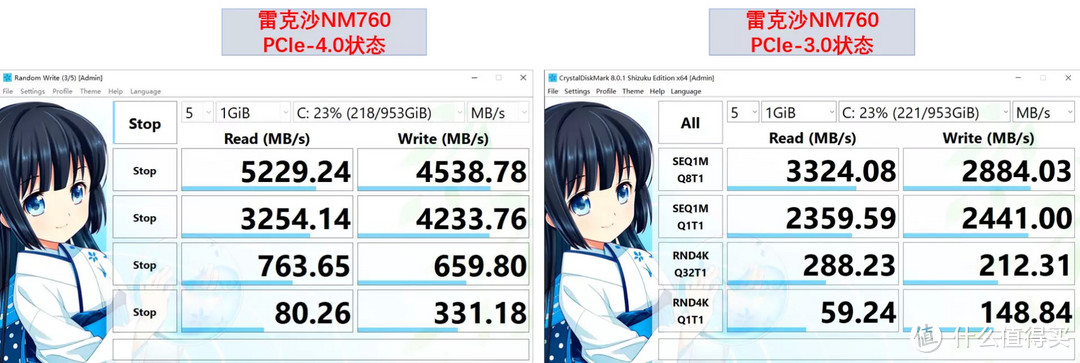 PCIe 4.0比PCIe 3.0提升多少？PCIe4.0的主板能让PCIe3.0的SSD提速吗？雷克沙NM760告诉你