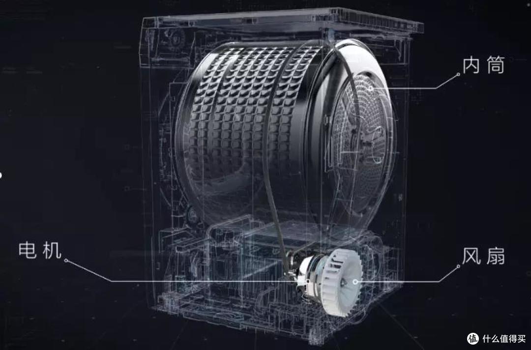 硬核科普，详细解读双擎热泵，带你挑选更好的干衣机