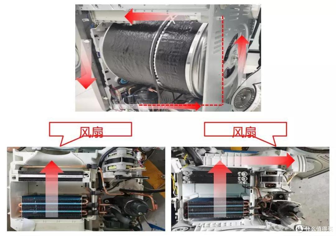 硬核科普，详细解读双擎热泵，带你挑选更好的干衣机