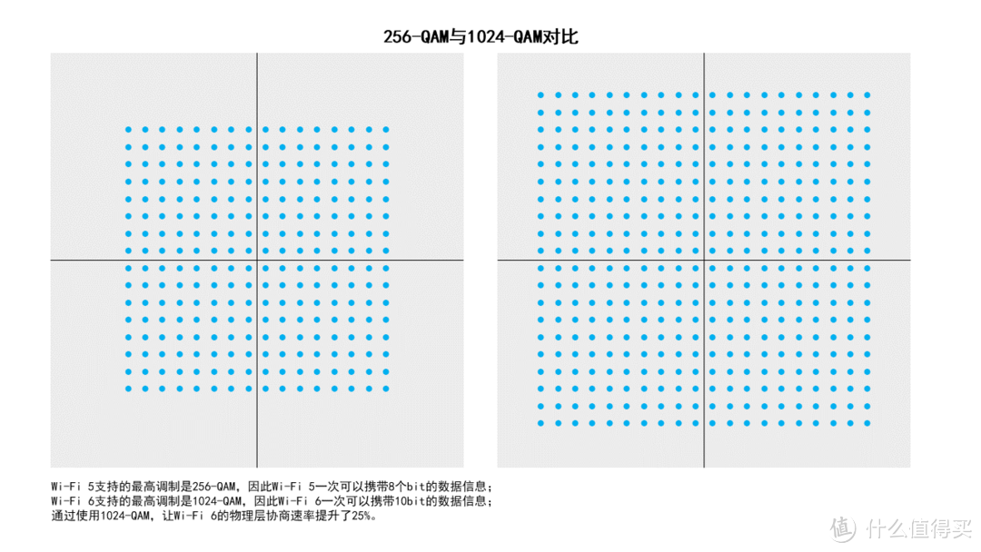 颜值爆表、信号满满——小白也可轻松上路的Wi-Fi 6路由器Mesh组网搭建指南。