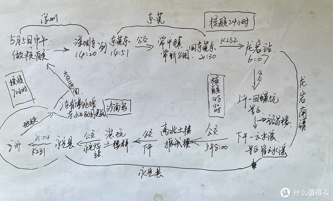 计划没赶上变化，旅行总会遇上意外