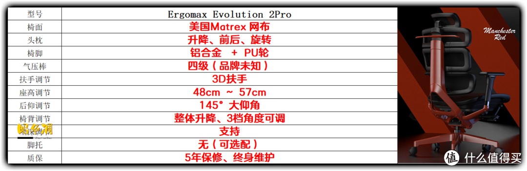 2022 工学椅 怎么选，一篇文章给你讲透