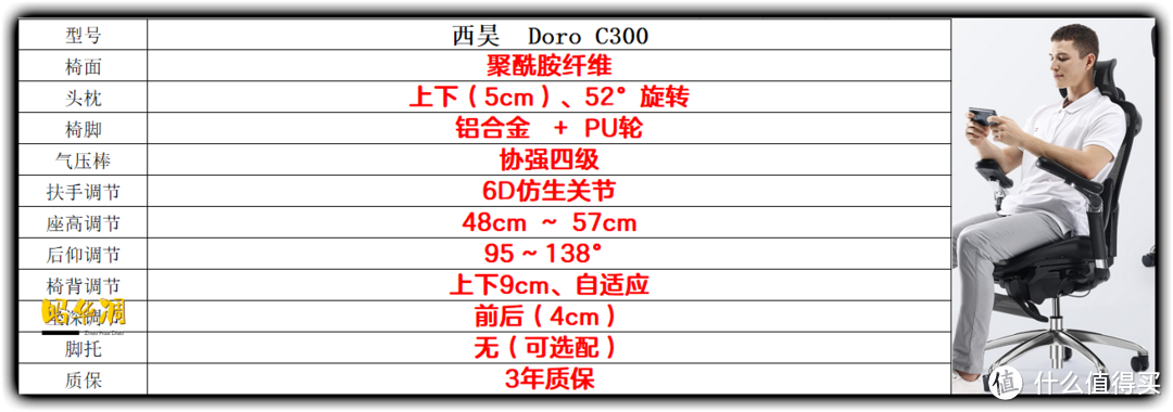 2022 工学椅 怎么选，一篇文章给你讲透