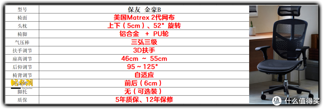 2022 工学椅 怎么选，一篇文章给你讲透