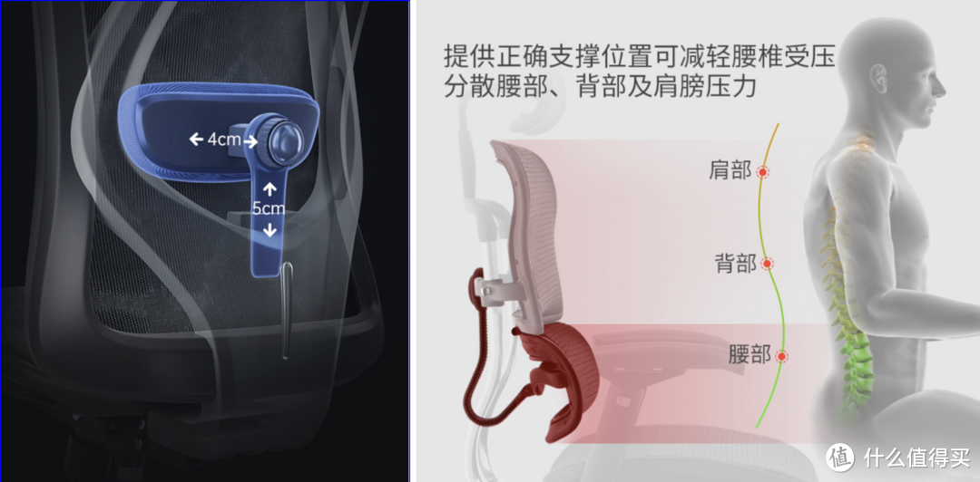 2022 工学椅 怎么选，一篇文章给你讲透