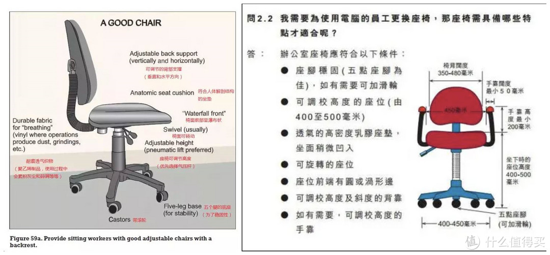 2022 工学椅 怎么选，一篇文章给你讲透