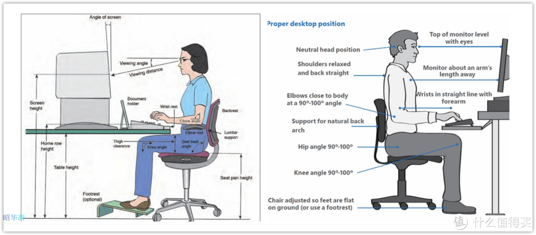 2022 工学椅 怎么选，一篇文章给你讲透
