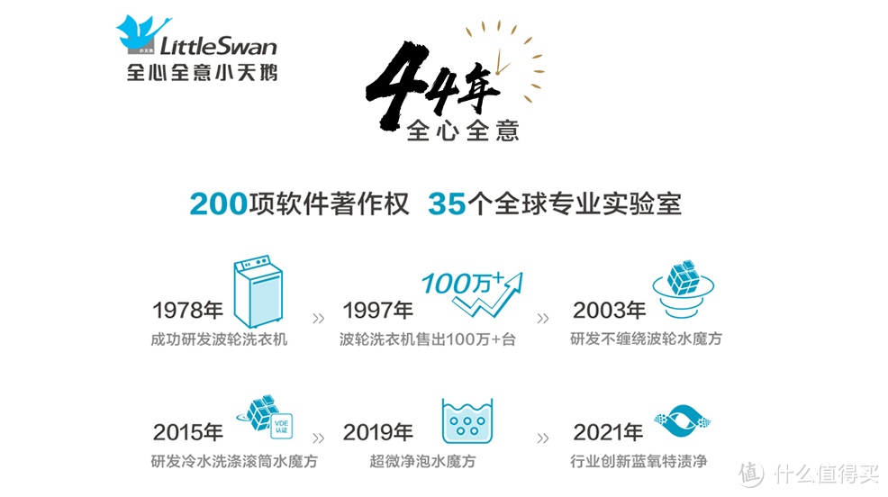 京东618活动又开始了，还在犹豫什么？10款家电，满足你的日常需求。