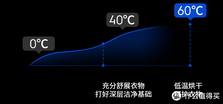 2022年烘干机推荐选购攻略：烘干机怎么选？伊莱克斯/博世/西门子/LG/松下烘干机品牌哪个牌子好？