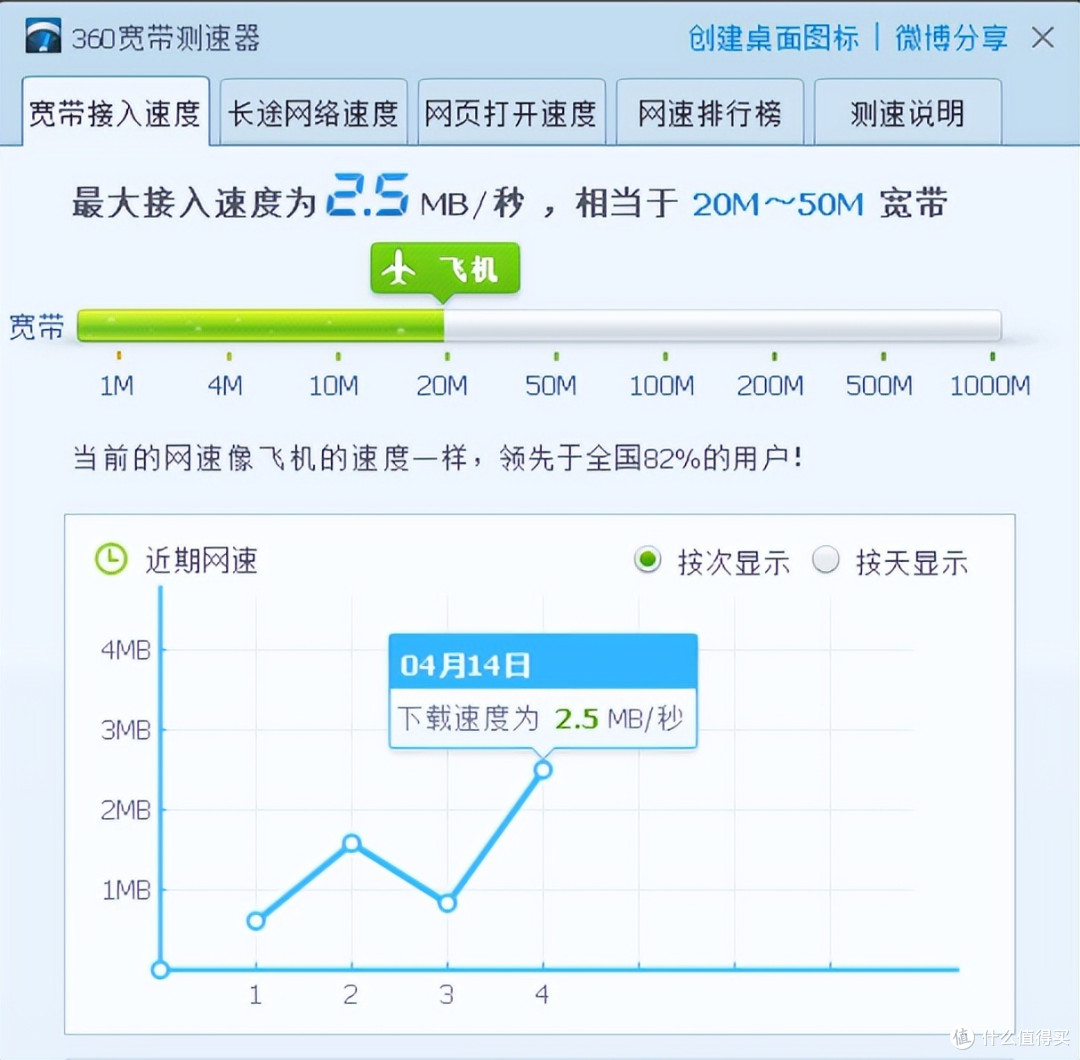 办公网络受限？蒲公英X4U随身WiFi了解一下，限时白嫖3000GB
