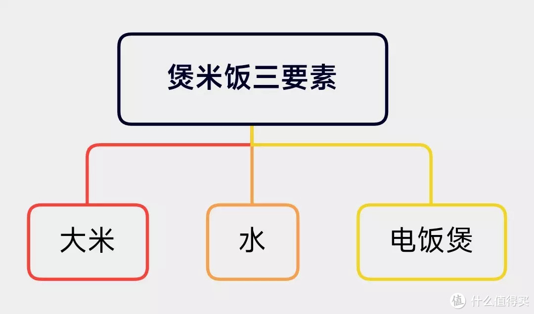 手把手教你煲出香喷喷的好米饭，带你了解什么才是真正的IH电饭煲！