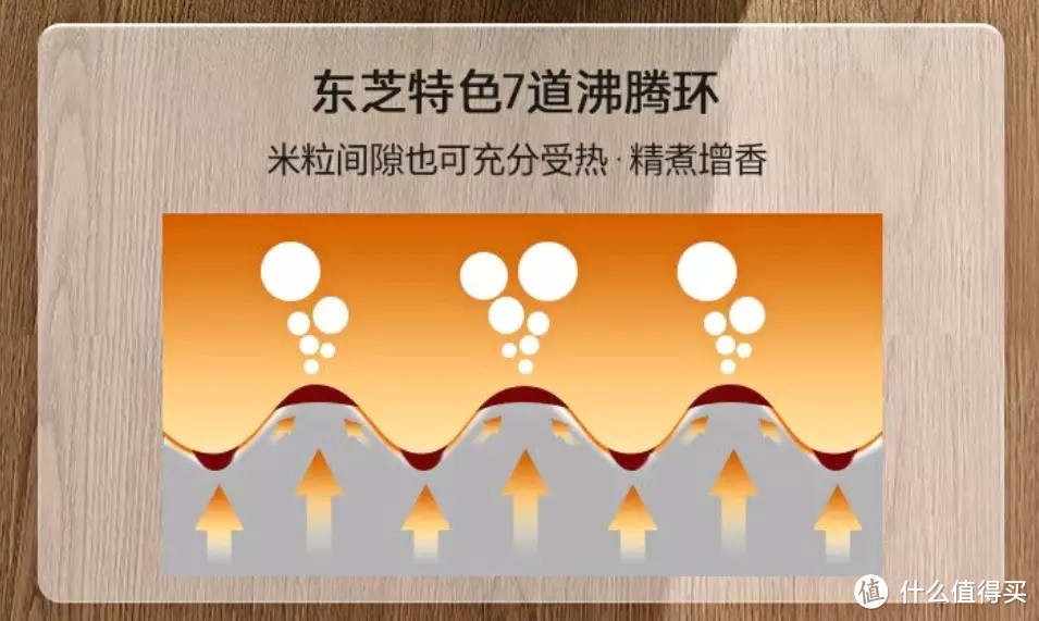 手把手教你煲出香喷喷的好米饭，带你了解什么才是真正的IH电饭煲！