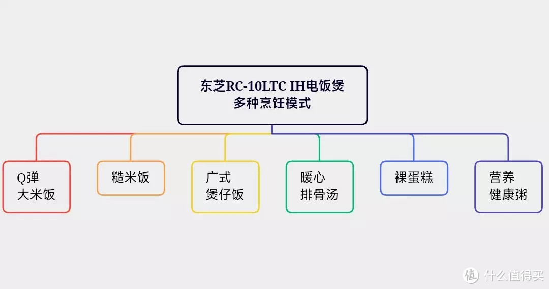 手把手教你煲出香喷喷的好米饭，带你了解什么才是真正的IH电饭煲！